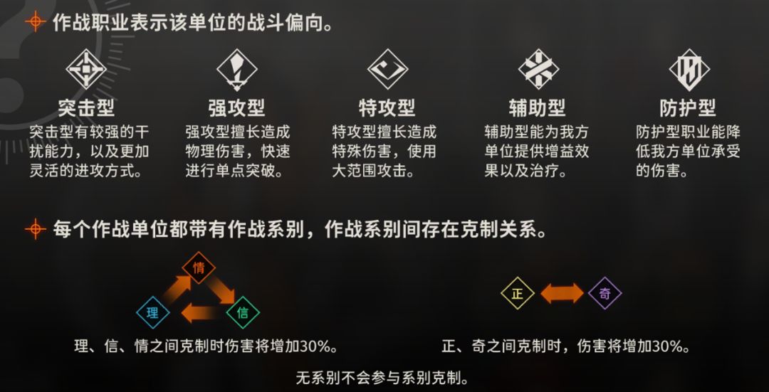 新月同行角色陣容推薦 全網最全開荒攻略指南插圖1 新月同行角色陣容推薦 全網最全開荒攻略指南插圖1